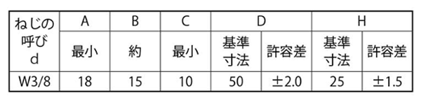 規格